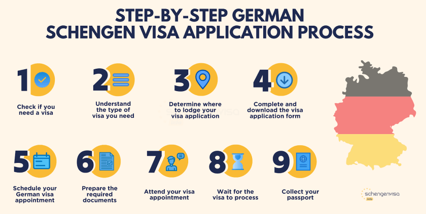 Quy trình làm thủ tục xin visa Đức không quá phức tạp